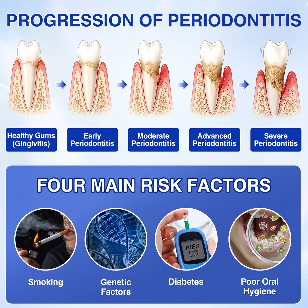 Purelora® GumRevive periodontal repair gel